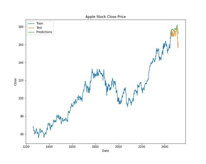 Short-Term Trading Signals for Stocks